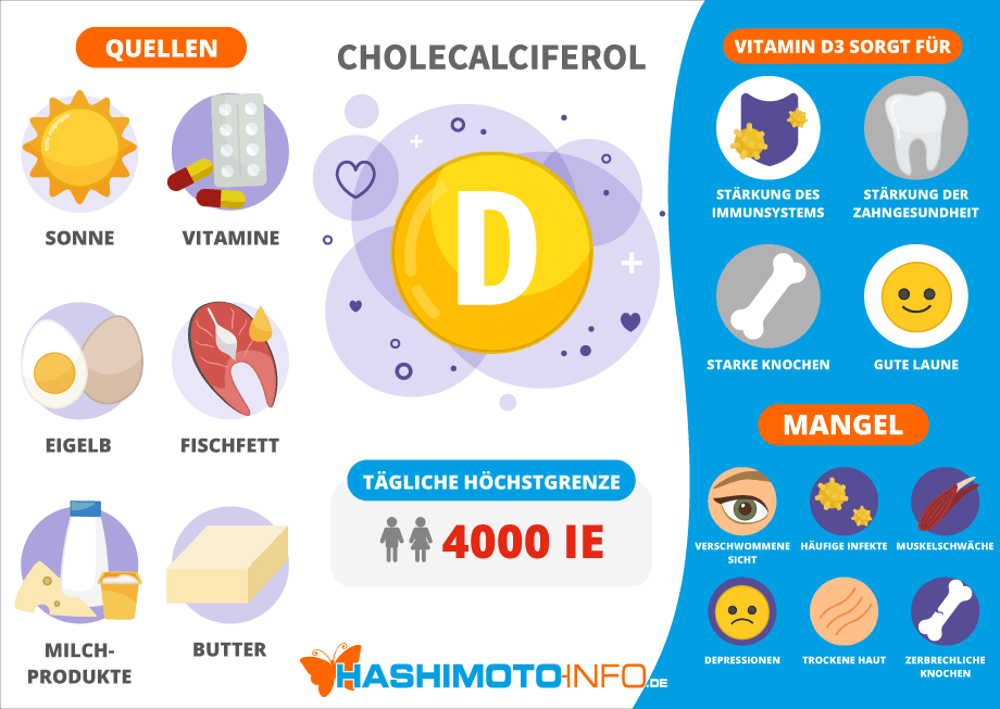Infografik: Vitamin D3 bei Hashimoto-Thyreoiditis